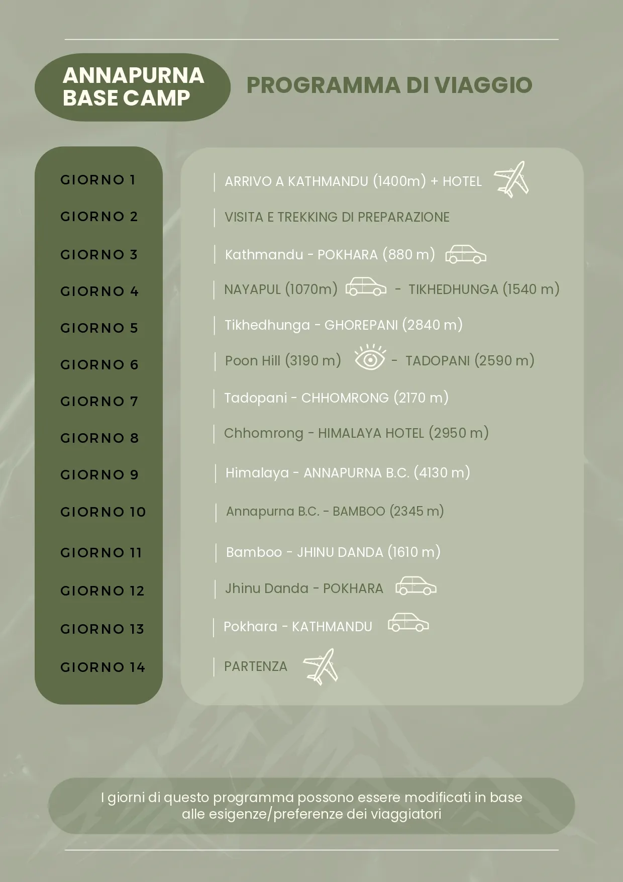 Scheda e programma Annapurna Base Camp, pagina 2