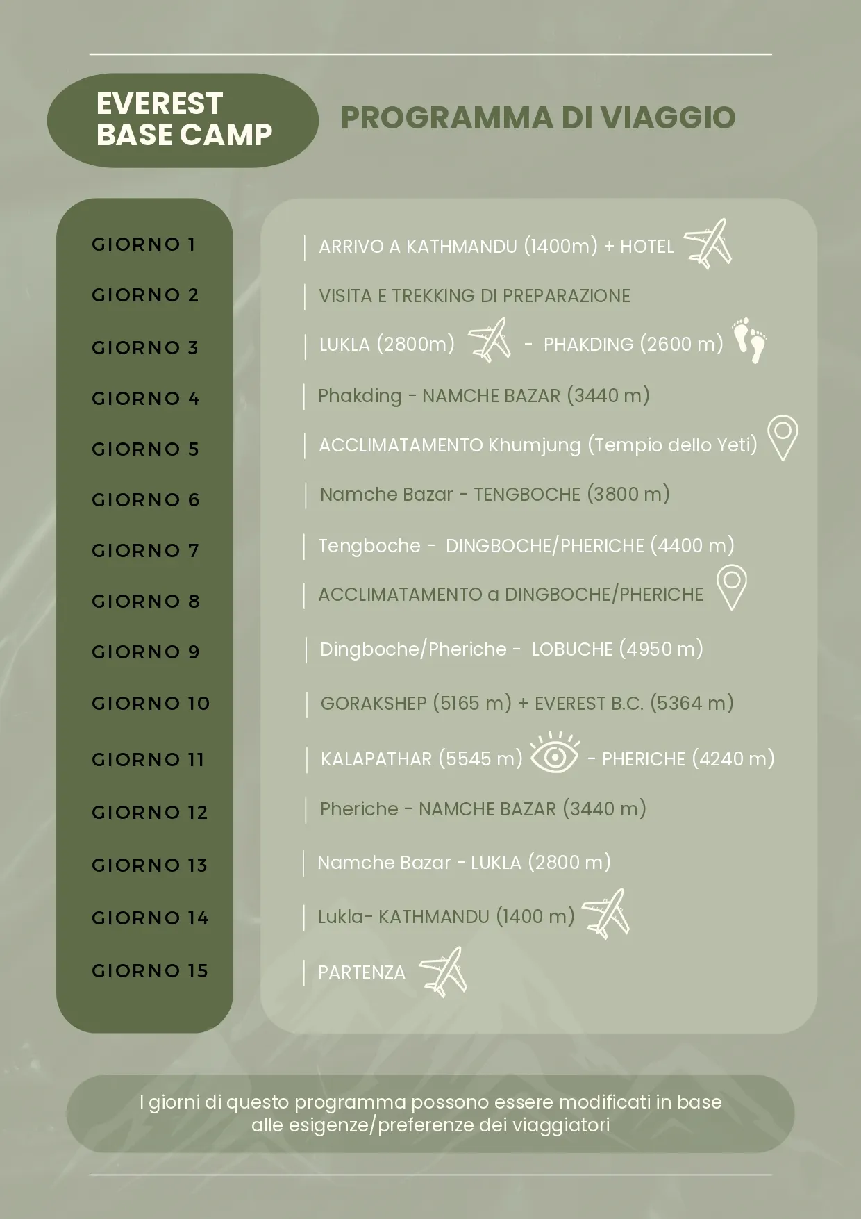 Scheda e programma Everest Base Camp, pagina 2